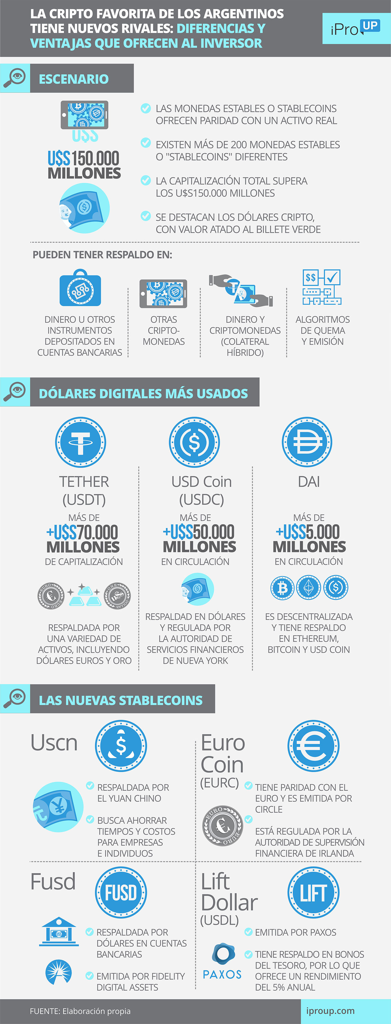Las claves sobre los dólares cripto