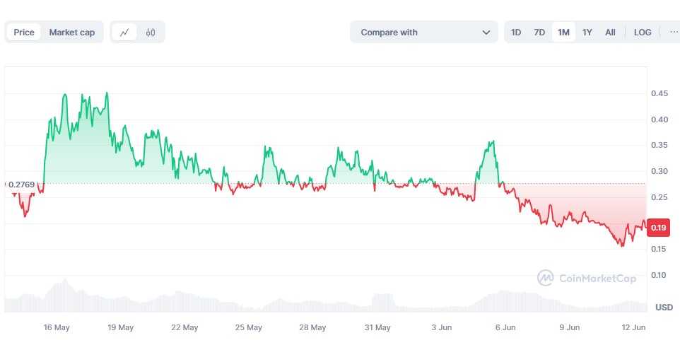 Cotización de Boden este miércoles