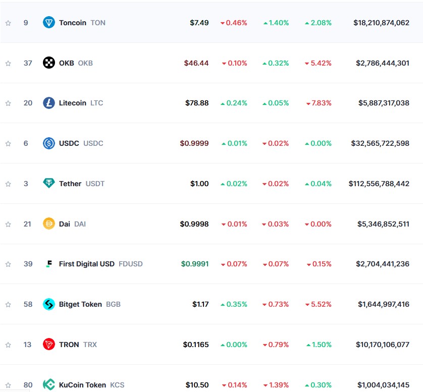 Los mejores rendimientos acumulados de la semana