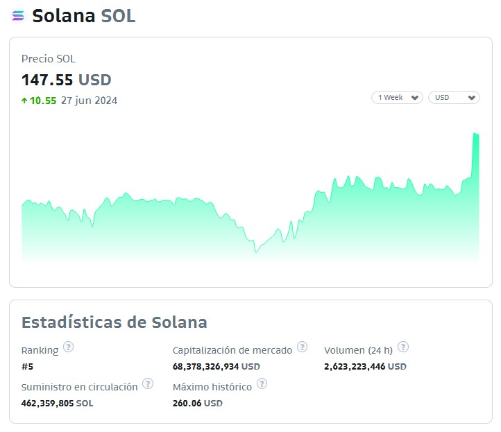 La cotización de Solana en Bitso