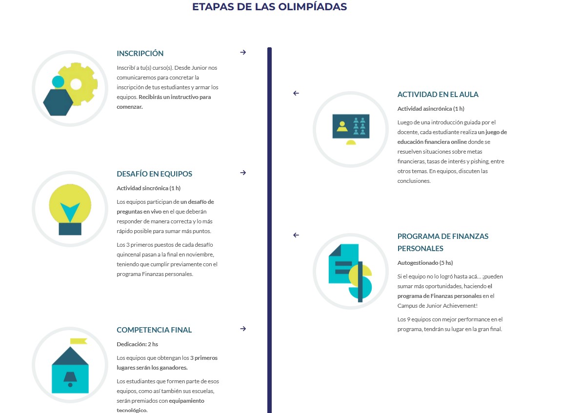 Mercado Pago convoca a las primeras Olimpíadas de Educación Financiera: Etapas