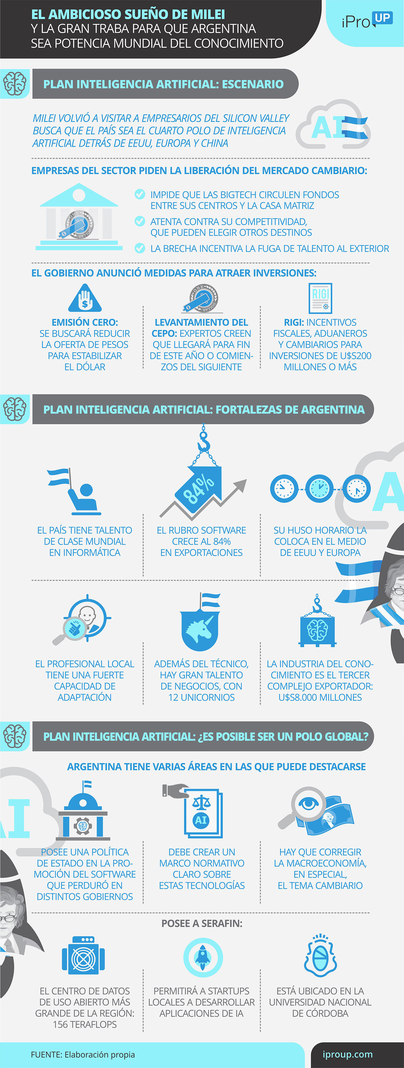 Las claves del plan IA de Milei