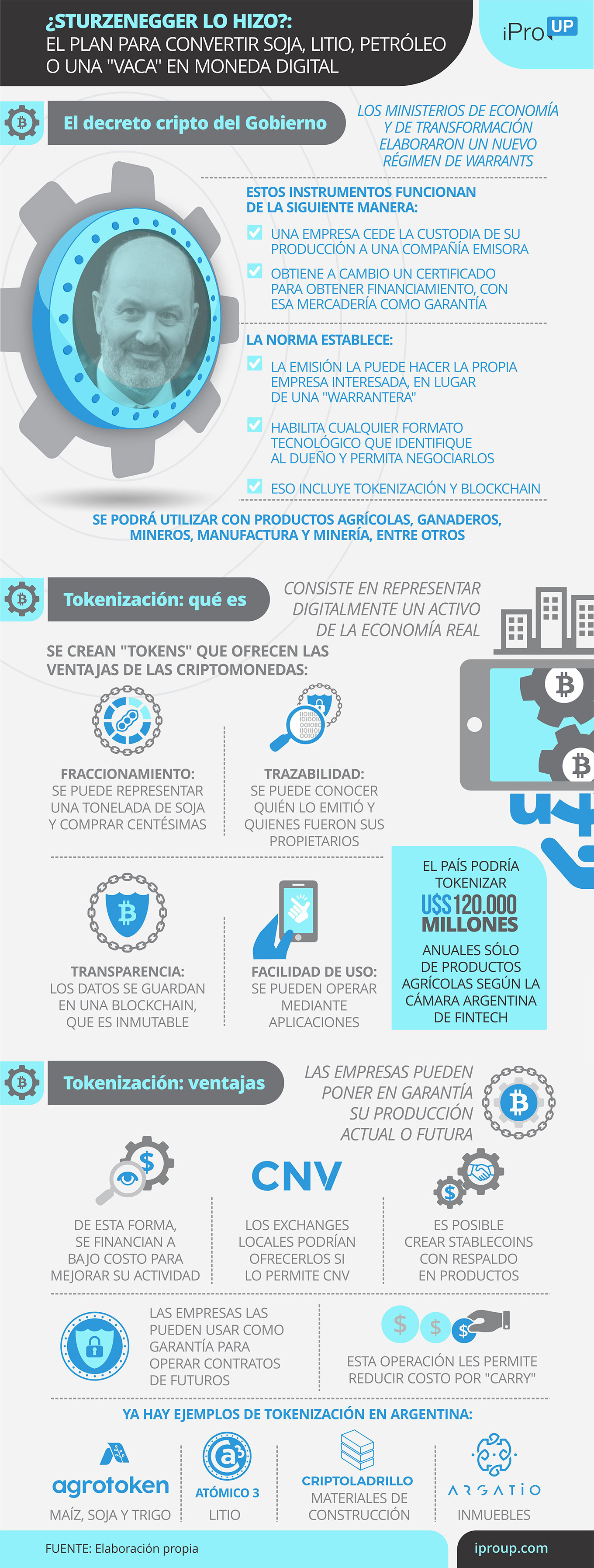 Claves de la tokenización