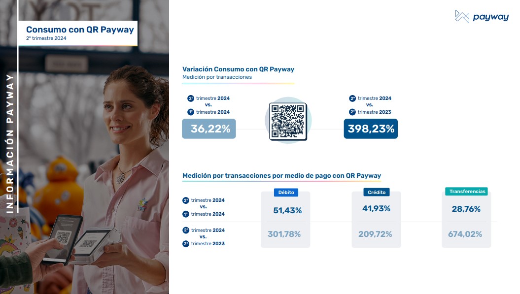 Fuente: Índice Payway