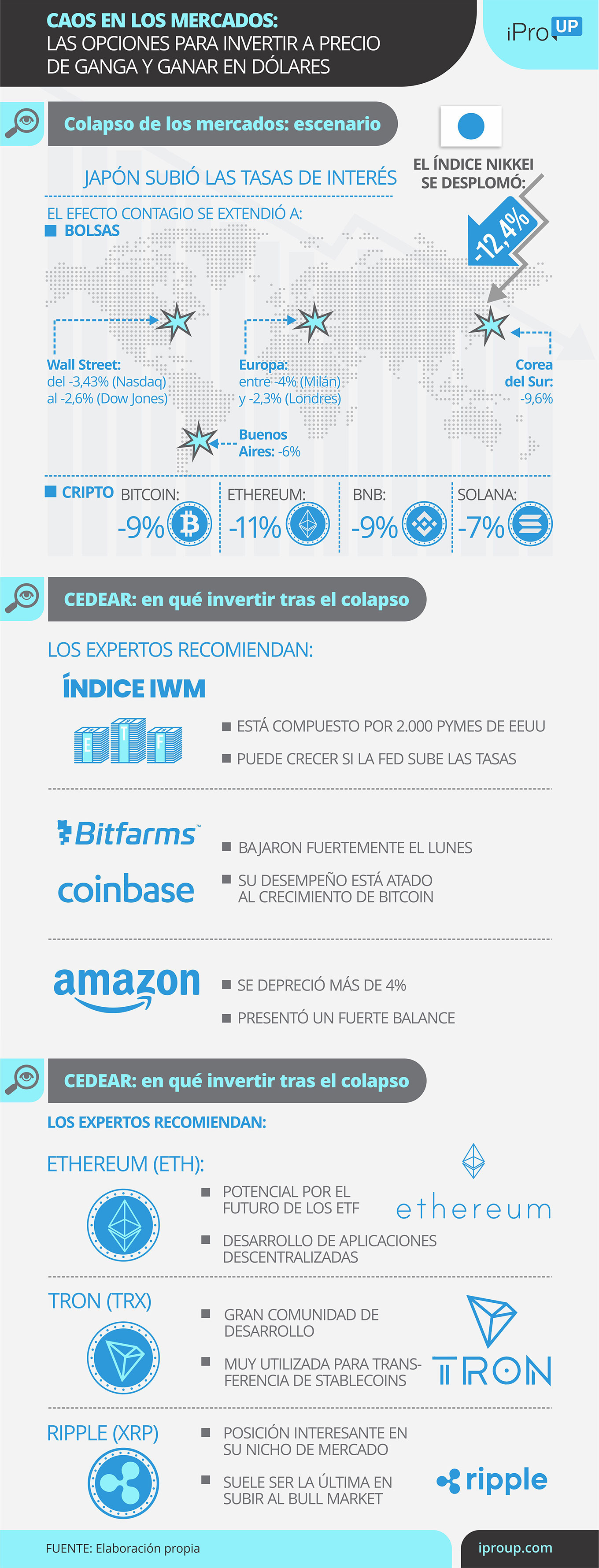 Lo que hay que saber del caos en los mercados