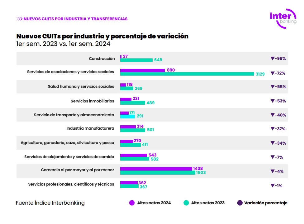 Fuente: Interbanking