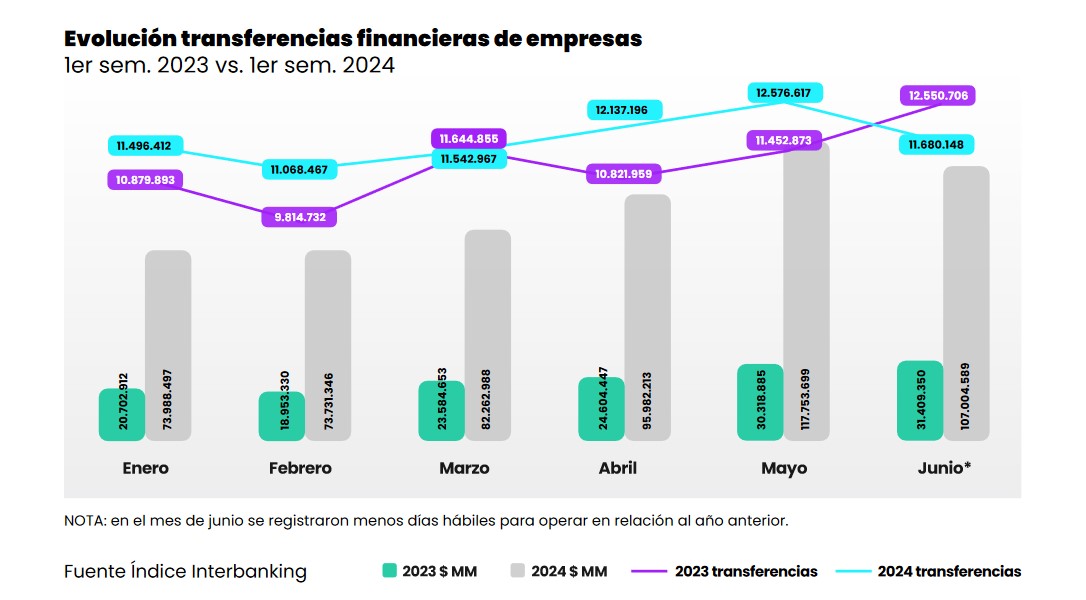 Fuente: Interbanking