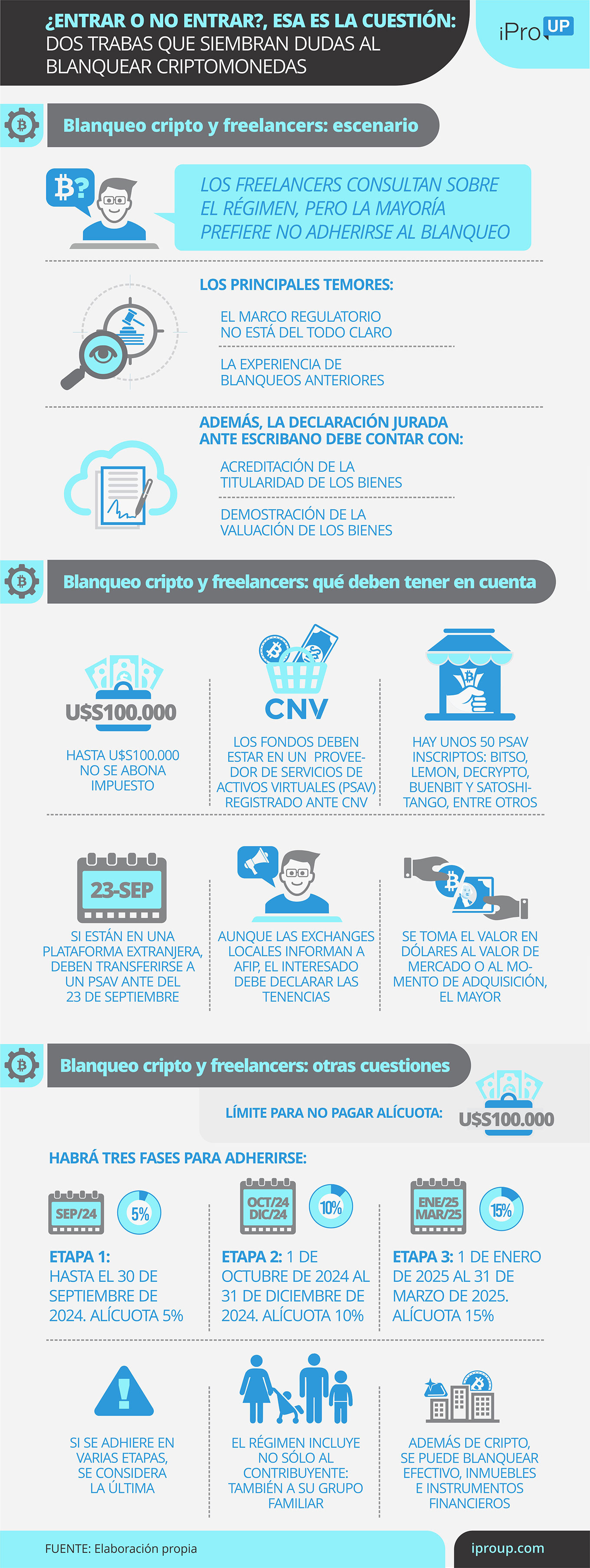Blanqueo cripto: las claves para los freelancers