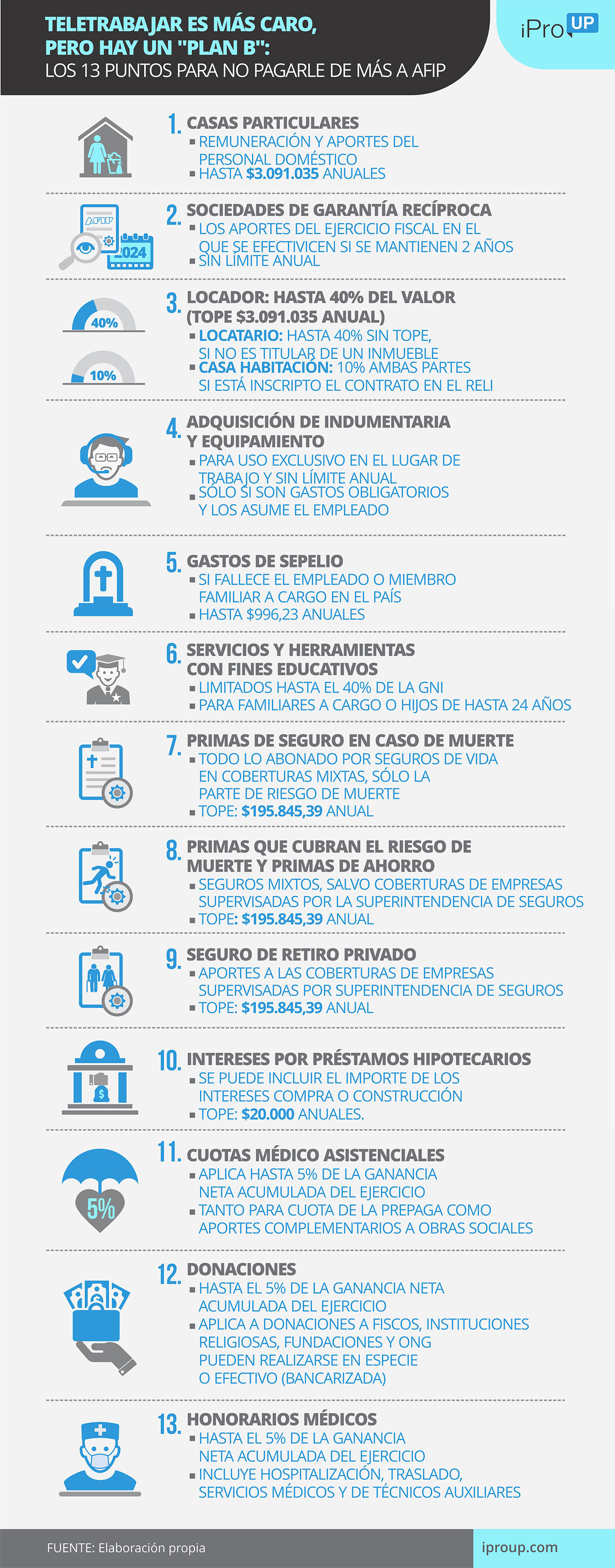 Deducciones del Impuesto a las Ganancias