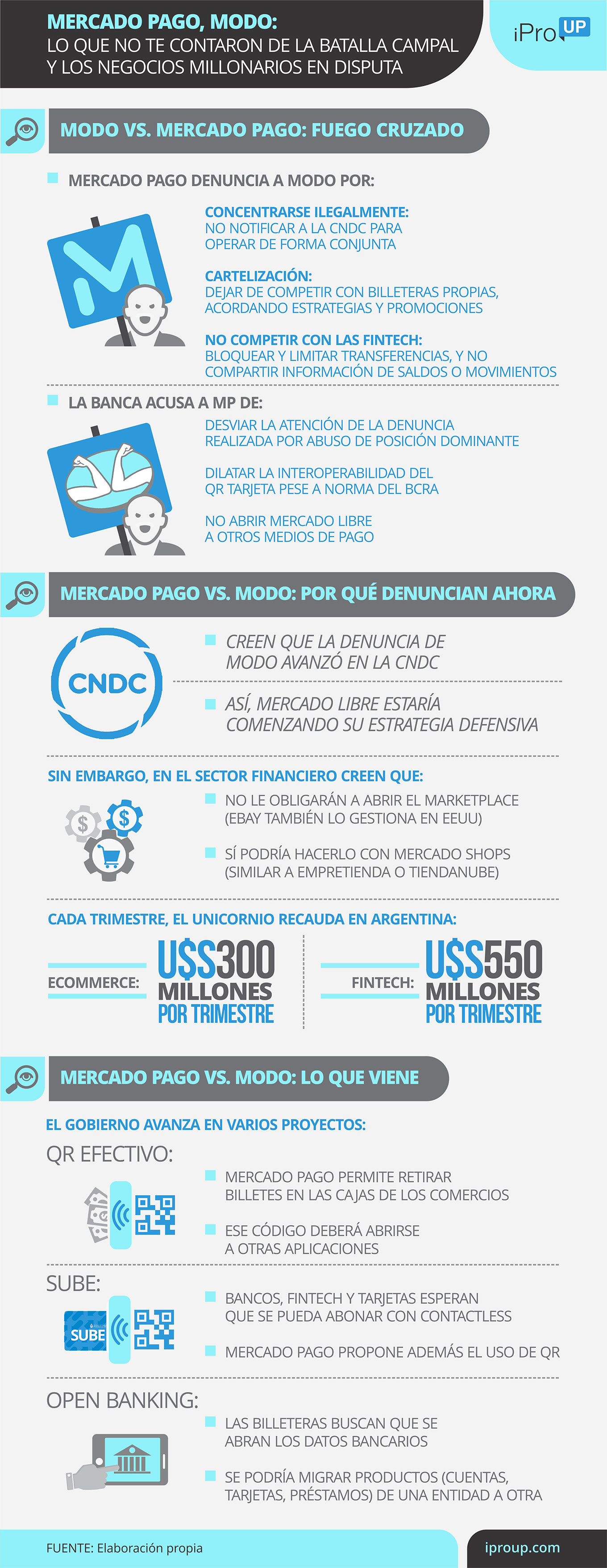 Las claves de la pelea MODO vs Mercado Pago