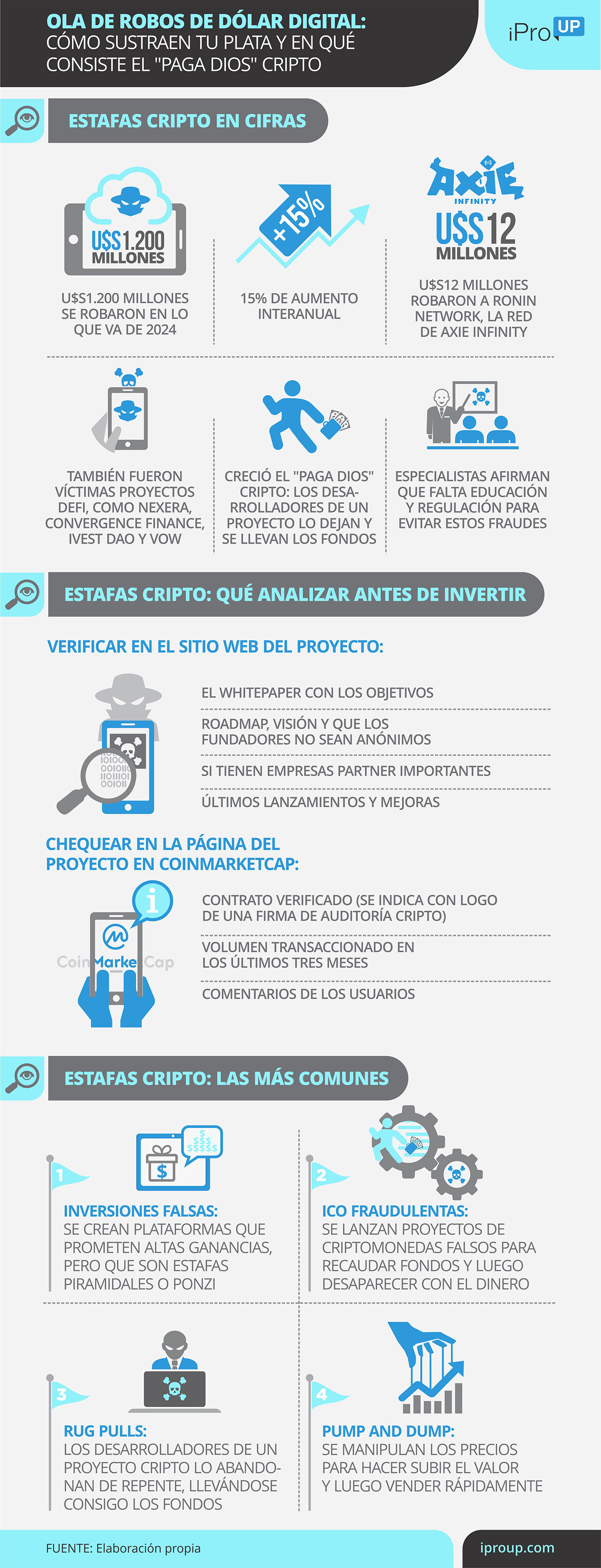 Los puntos a tener en cuenta sobre las estafas cripto