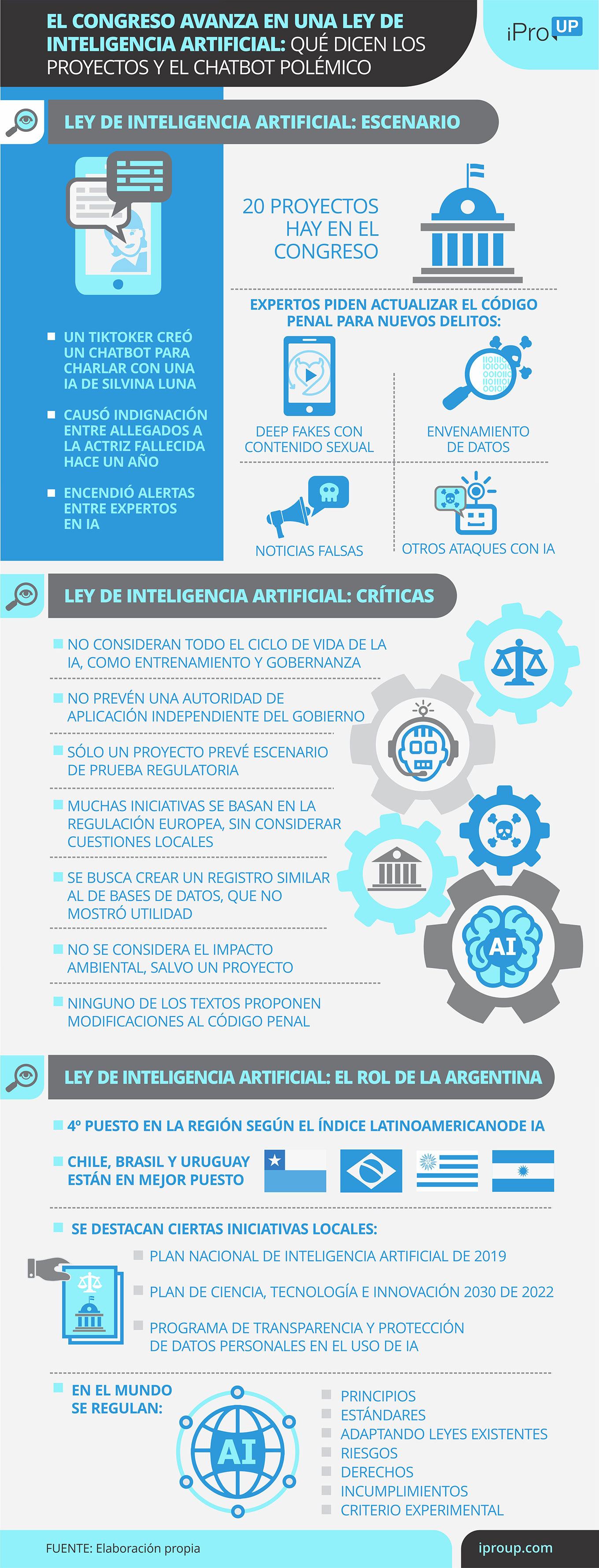 Las claves de los proyectos de ley sobre inteligencia artificial que debate el Congreso
