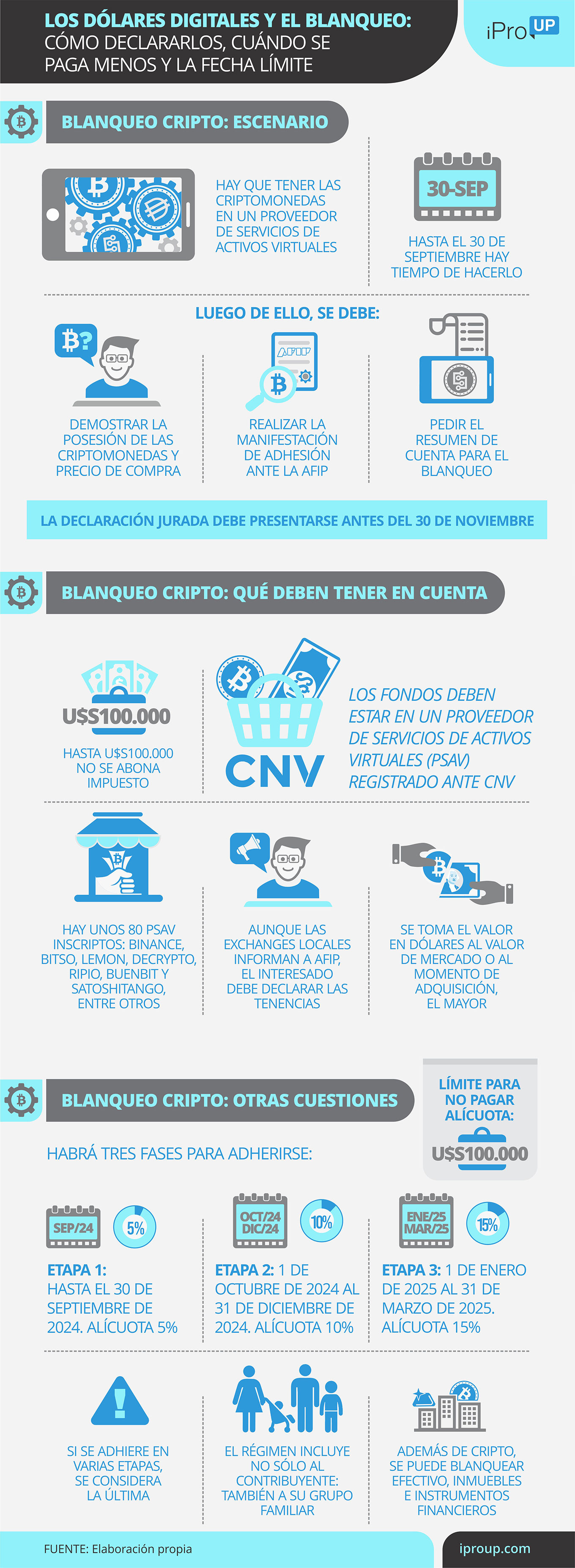 Las claves del blanqueo cripto