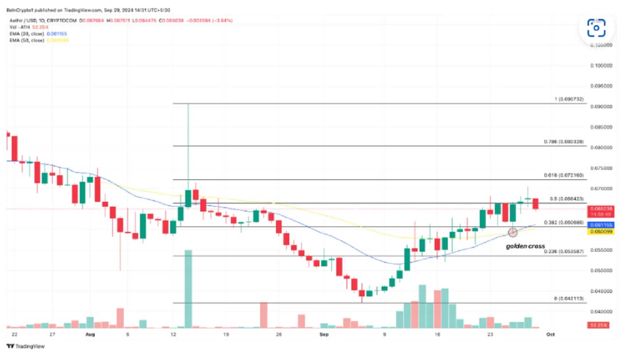 Análisis diario del precio de Aethir