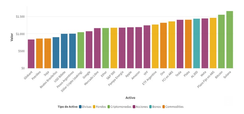 Las criptomonedas que se destacan entre las inversiones más rentables de 2024