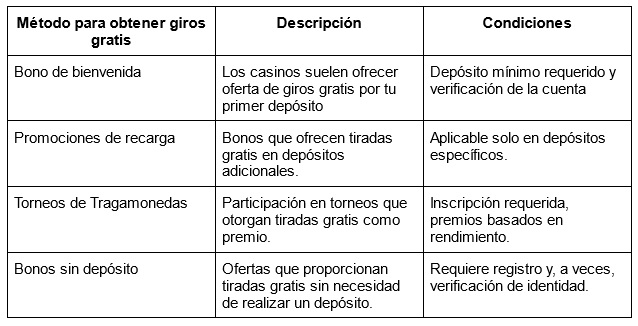 Cómo obtener tiradas gratis