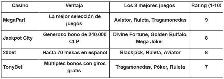 Comparativa de los mejores casinos online