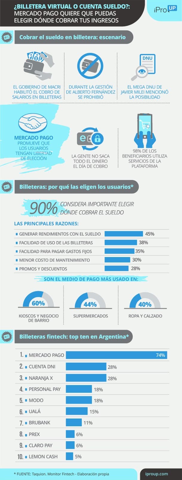 ¿Billetera virtual o cuenta sueldo?