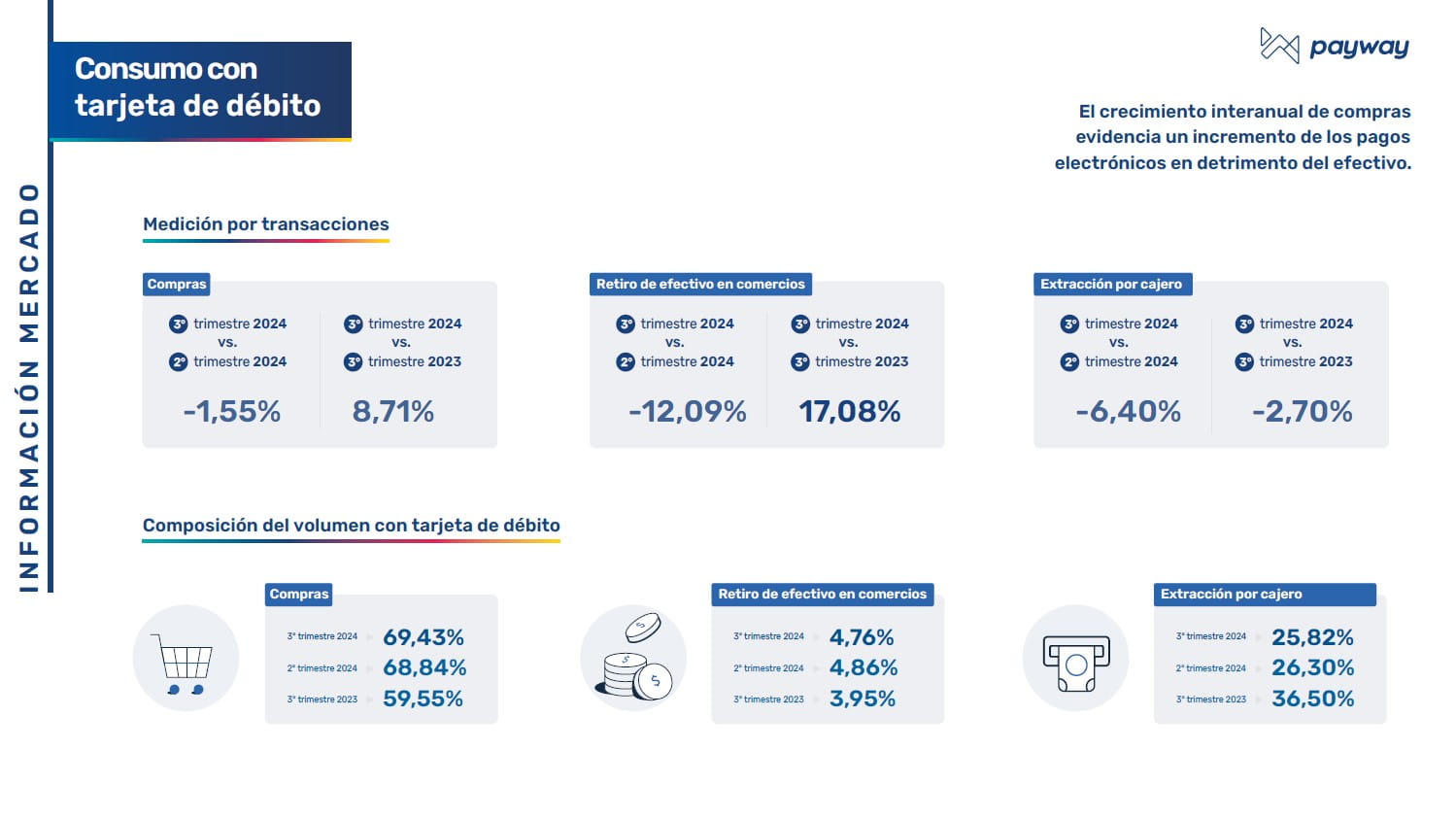 Fuente: Índice Payway