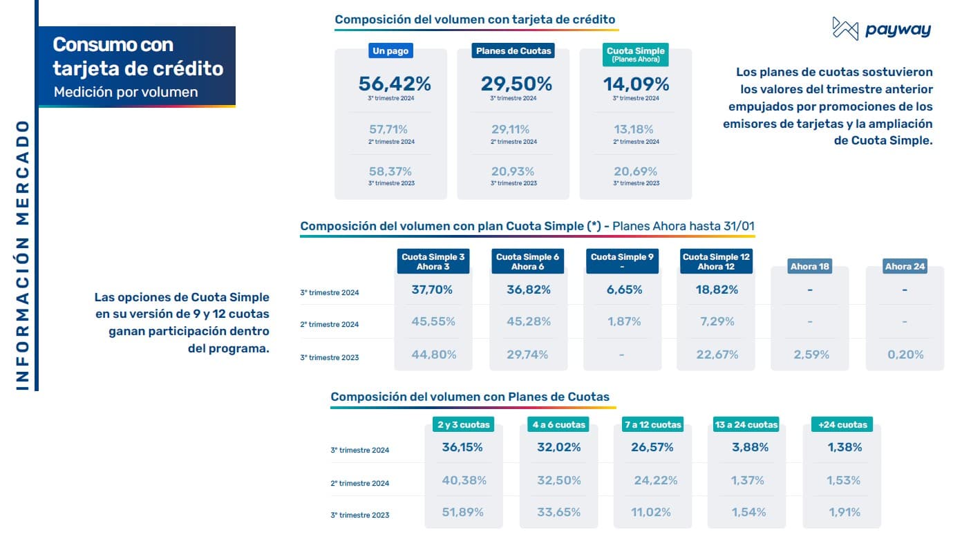 Fuente: Índice Payway