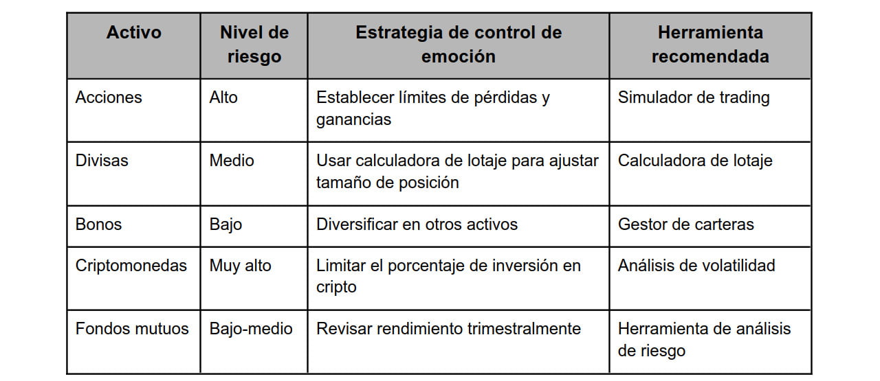Estrategias de inversión