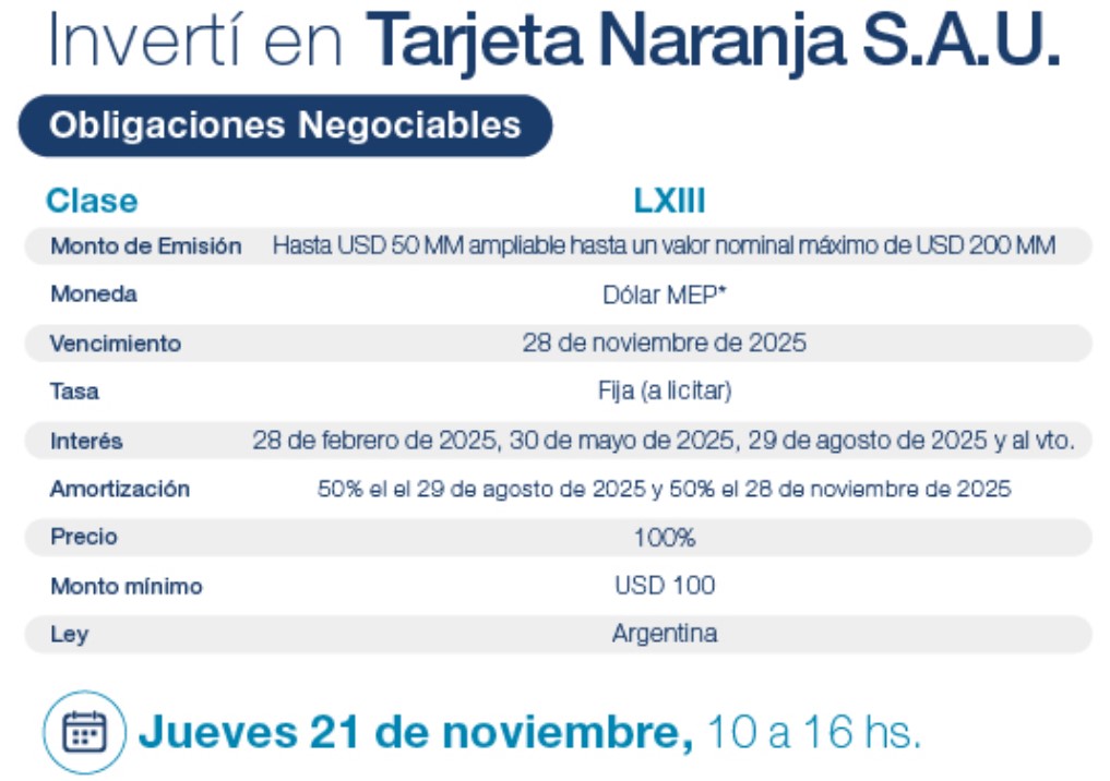 ON de Naranja (Fuente: Balanz)