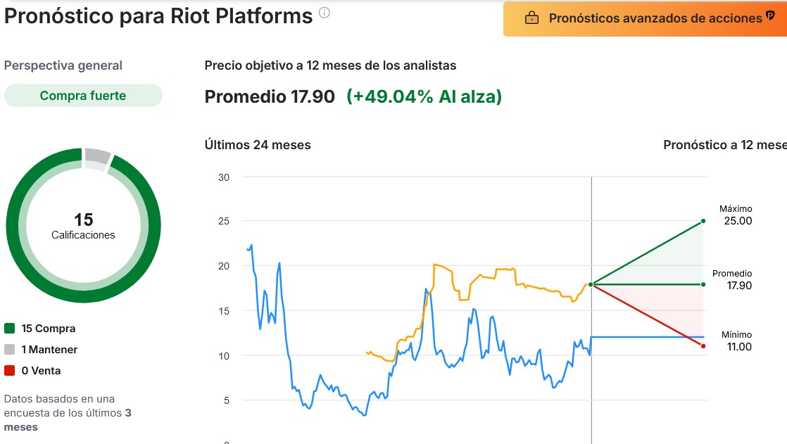 Fuente: Investing.com