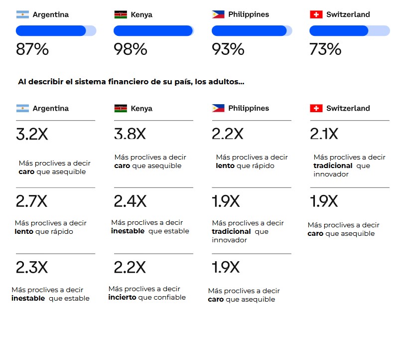 Fuente: investigación especial de Coinbase e Ipsos 