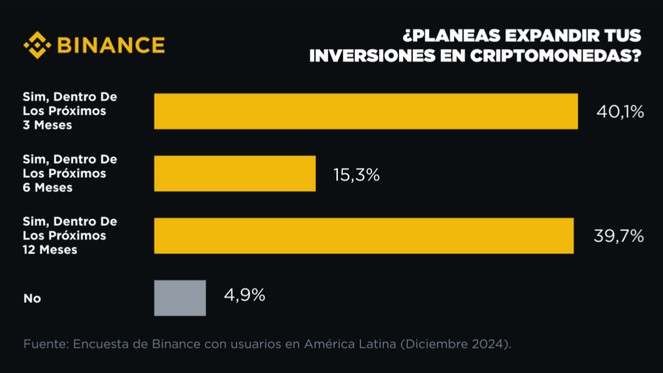 Fuente: Binance