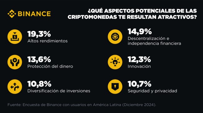 Fuente: Binance
