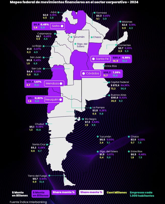 Fuente: Interbanking