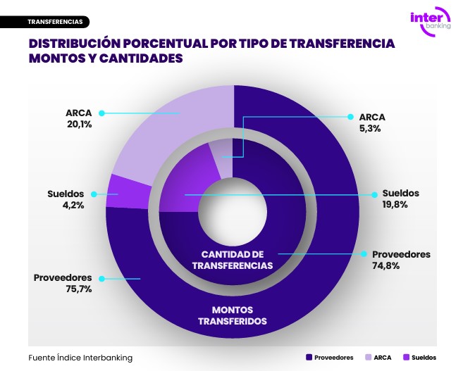 Fuente: Interbanking
