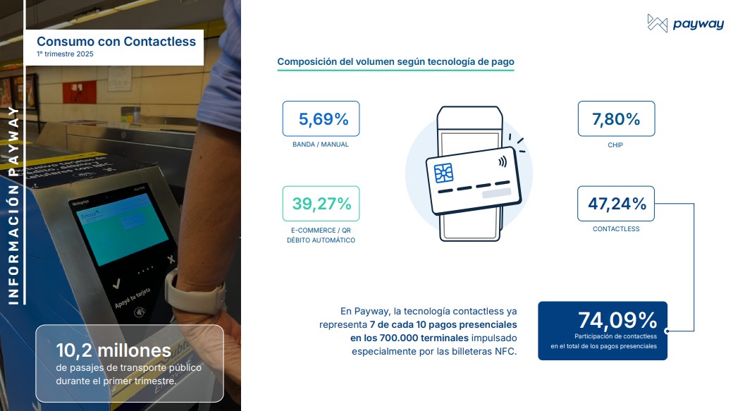 Fuente: Payway