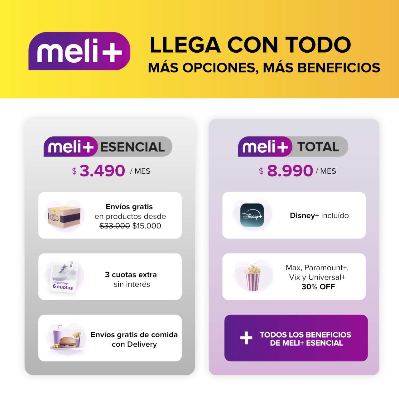 Meli+, el programa de beneficios de Mercado Libre
