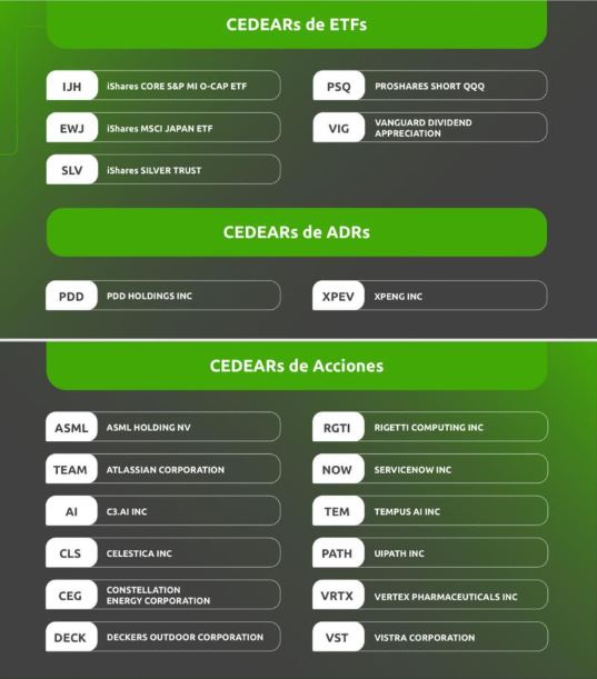 Fuente: Banco Comafi