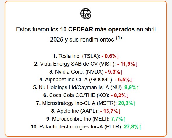 Fuente: Banco Galicia