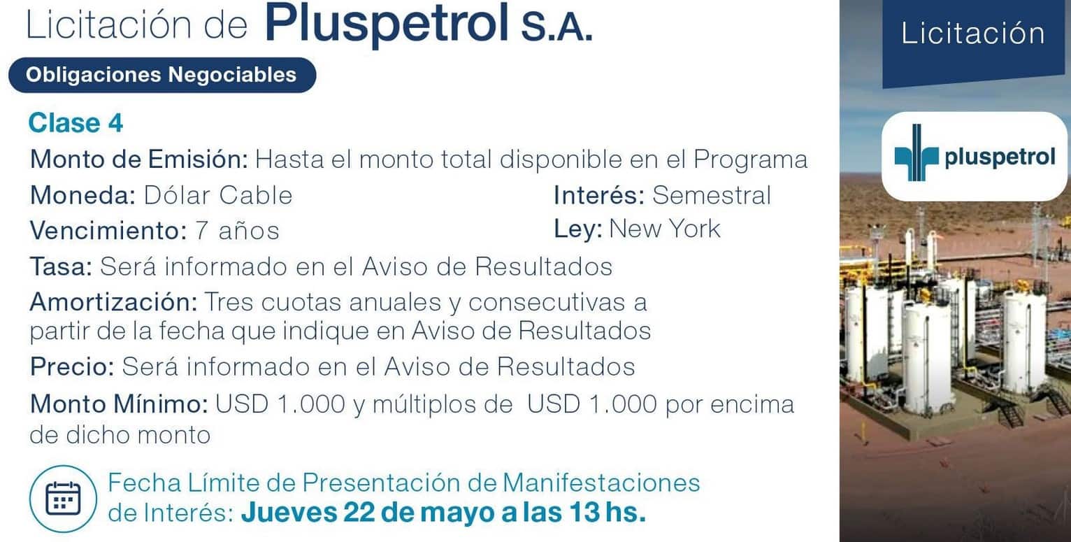 ON Pluspetrol (Fuente: Balanz)