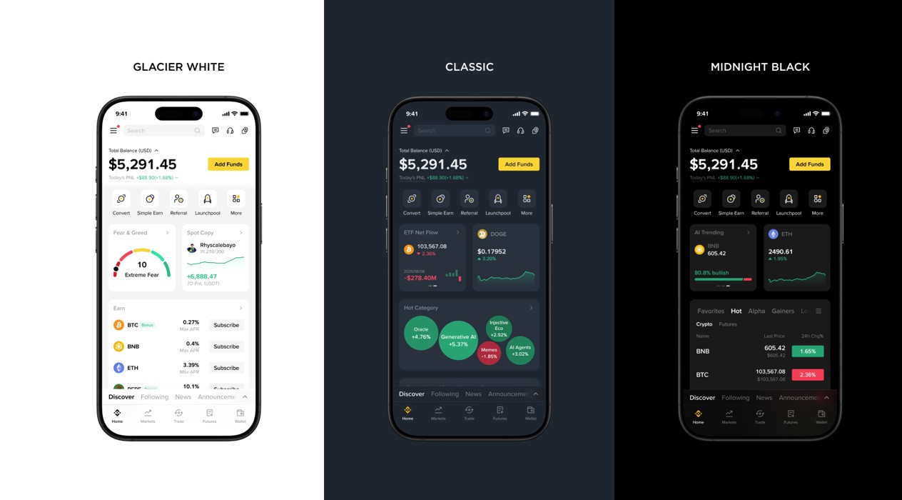 La nueva UI de Binance se está implementando de forma progresiva