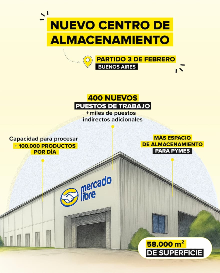 Las claves del nuevo centro de Mercado Libre en Tres de Febrero
