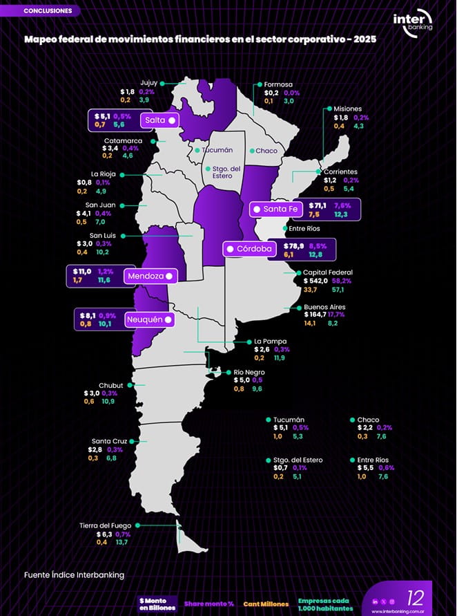 Fuente: Interbanking