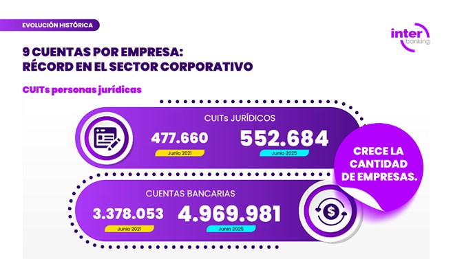 Fuente: Interbanking