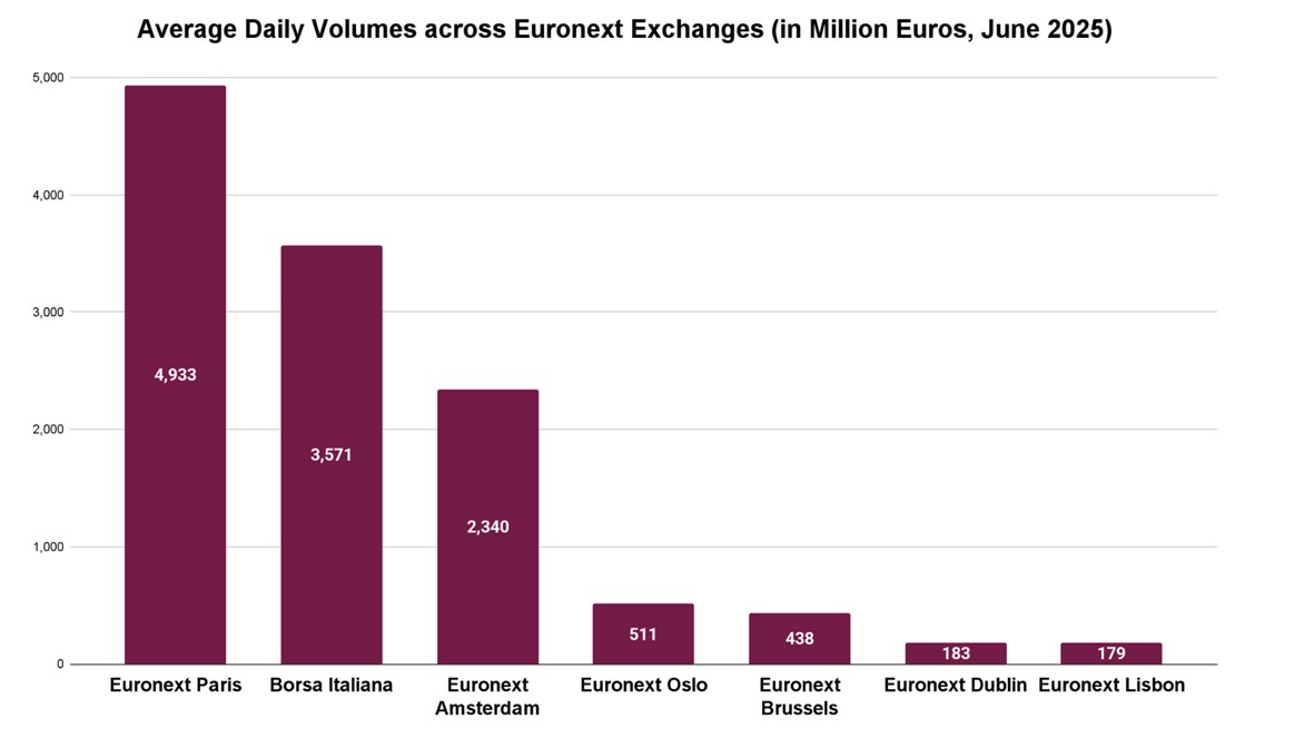 Source: Euronext Investor Toolbox
