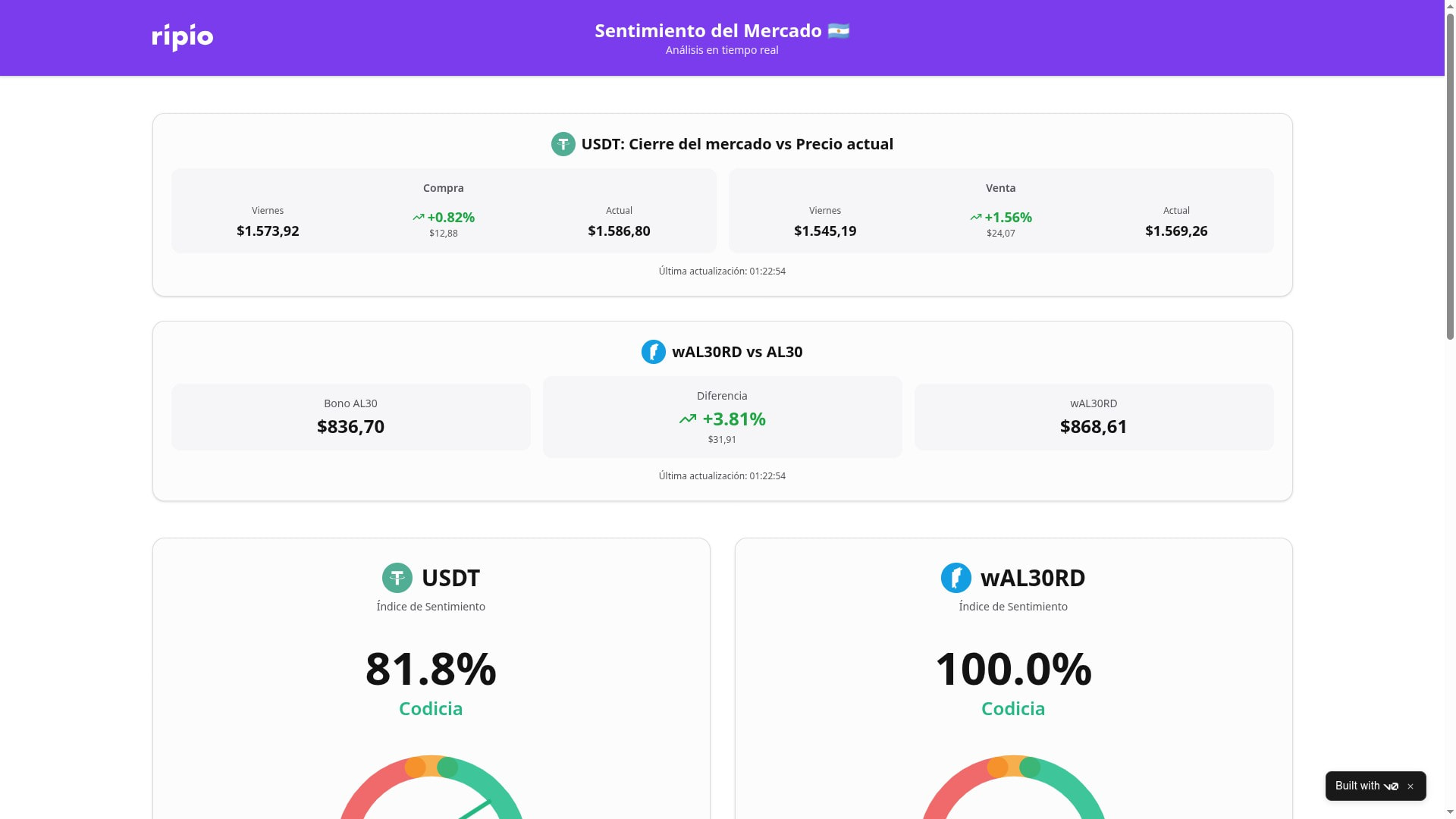 Ripio creó esta pantalla para seguir el USDT y el wAL30rd