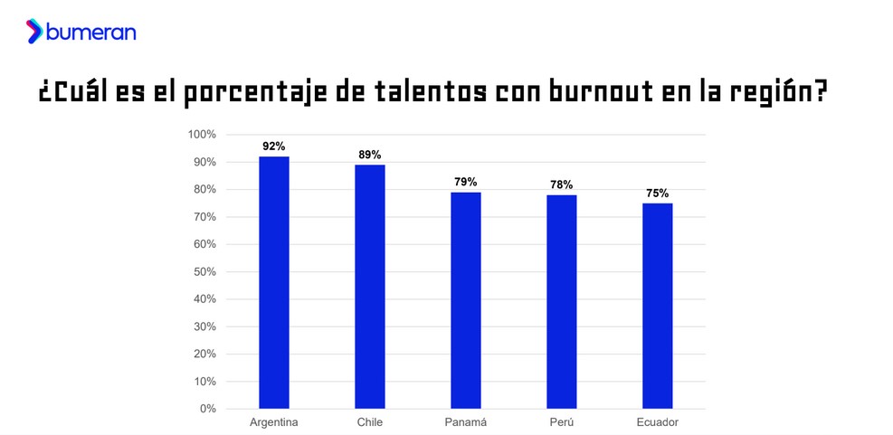 Fuente: Informe Bumeran