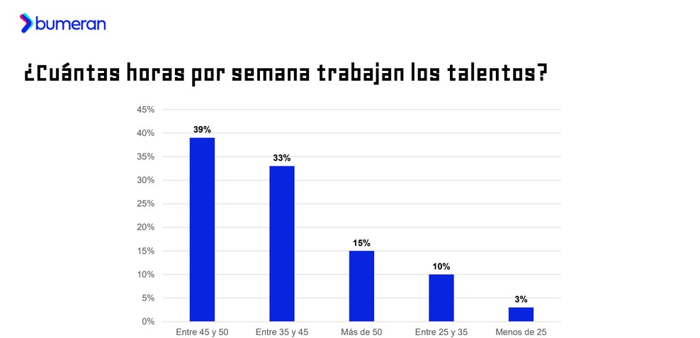 Fuente: Informe Bumeran