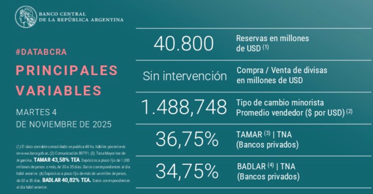 Galperin festejó la baja de tasas en la Argentina