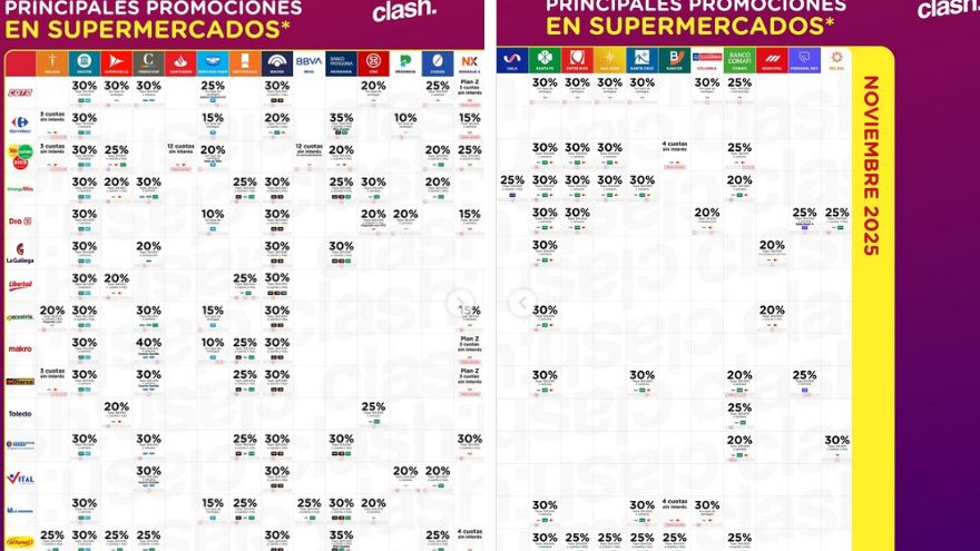 Fuente: Clash Beneficios