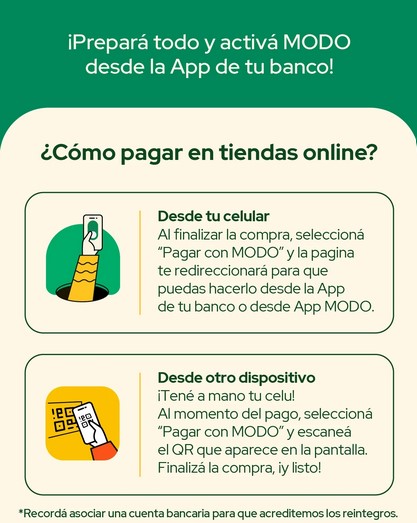 Cómo se utiliza MODO