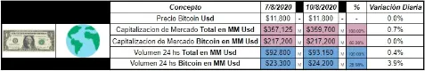 Tabla de Bitcoin