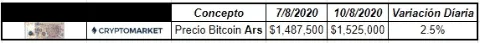 Tabla de Bitcoin